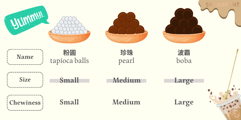 木薯球、珍珠、波霸是一样的吗？